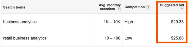 Keyword planner vertical targeting example