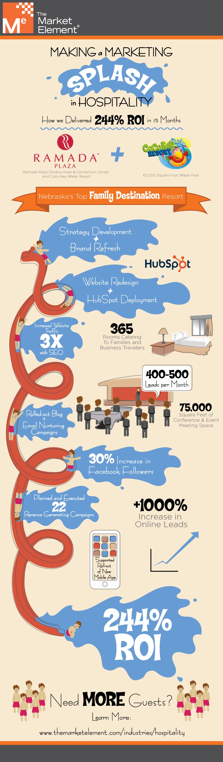 Marketing Hospitality Infographic