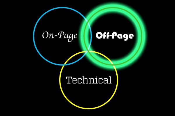 TME_Off-Page SEO Trinity Banner.jpg