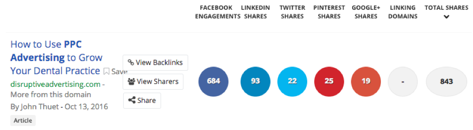 BuzzSumo Results