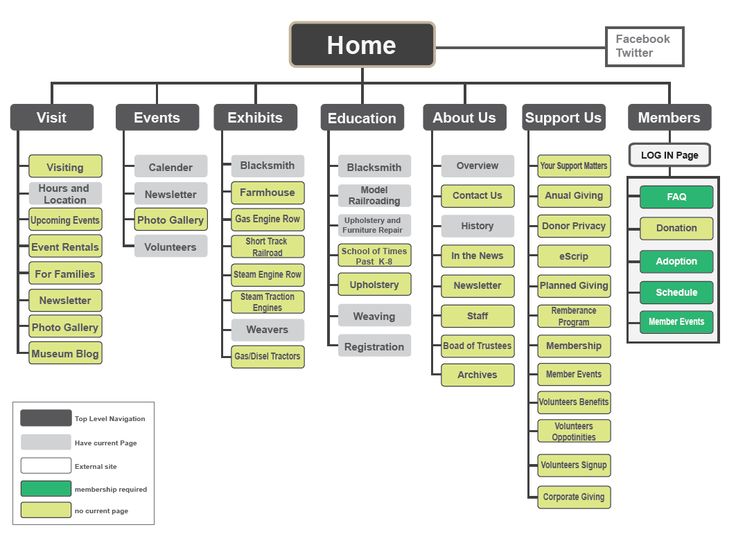 Sitemap Visual.jpg