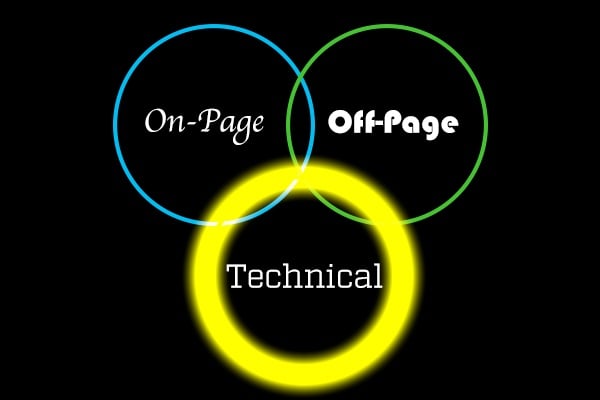 TME_Technical SEO Trinity Banner.jpg